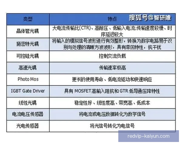 埃斯战术调整带来的影响分析与趋势预测